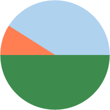 Oviedo 2031 Asturias